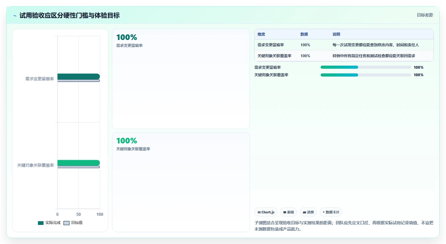 2026 年最值得关注的 7 大开发需求管理工具推荐