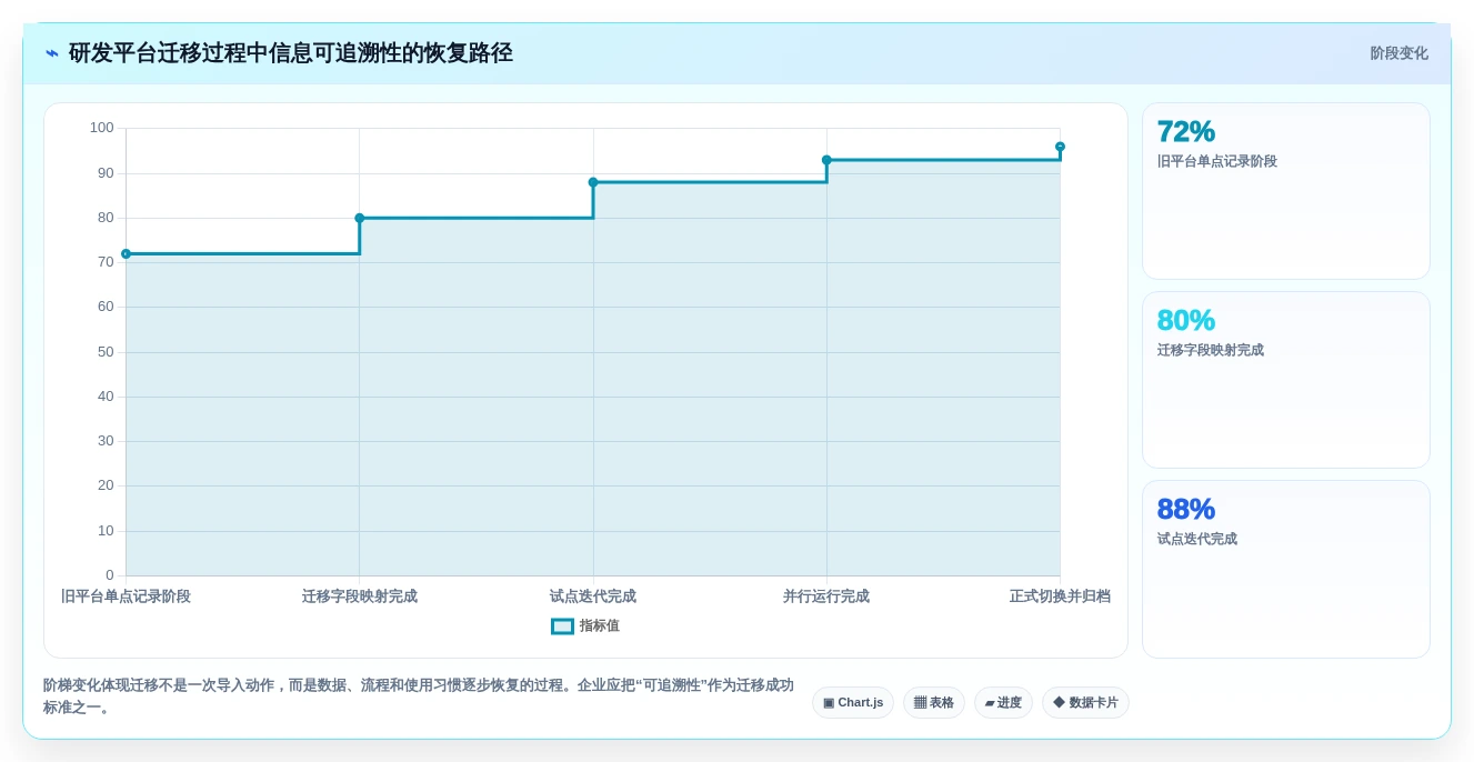 提升团队协作效率:2026年值得关注的7款项目管理平台设计神器