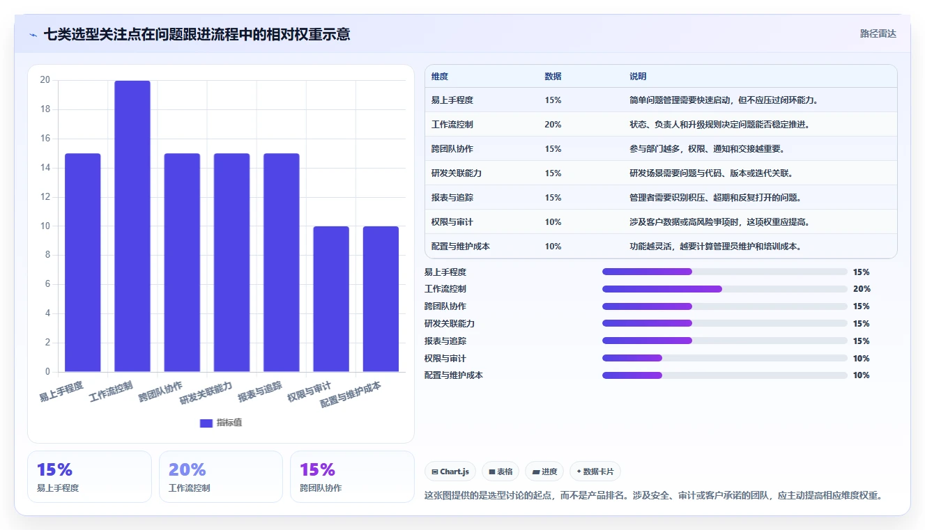 2026年效率之选：7款好用的在线问题跟进工具全面对比