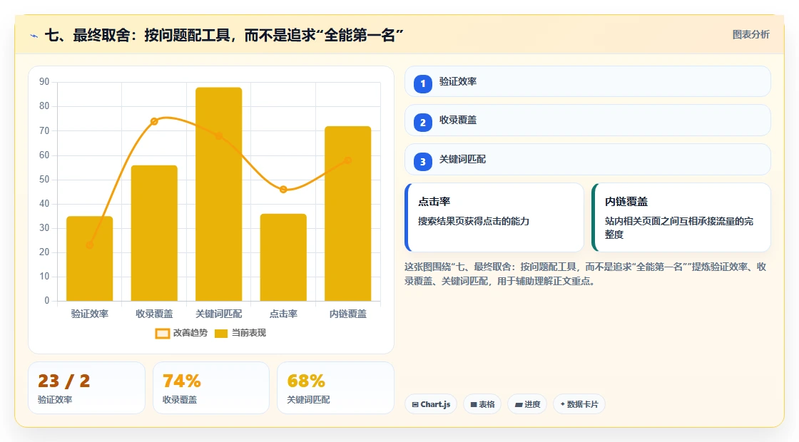 七、最终取舍:按问题配工具,而不是追求“全能第一名”