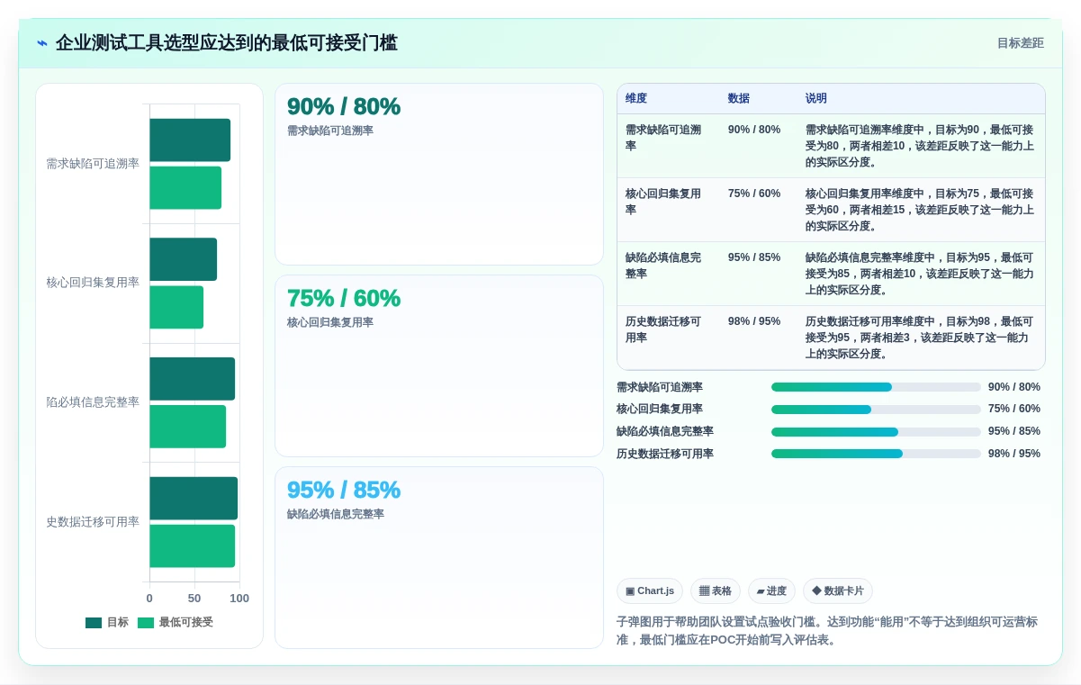 研发团队必看:2026年最受欢迎的5大测试提交文档工具推荐