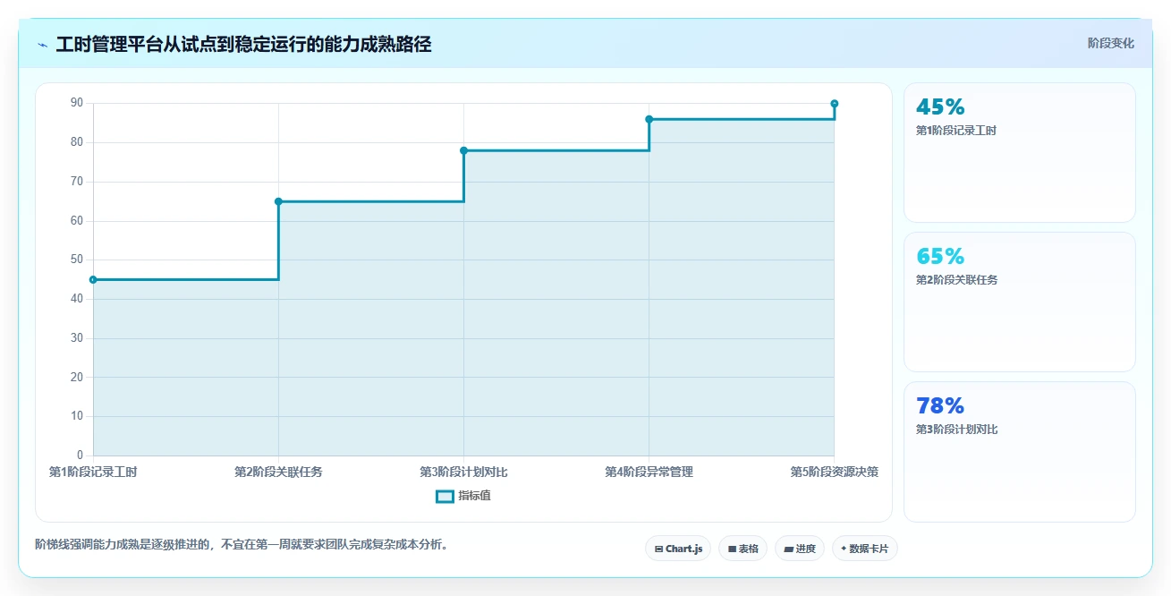 2026年效率之选:10大工时管理平台有哪些推荐