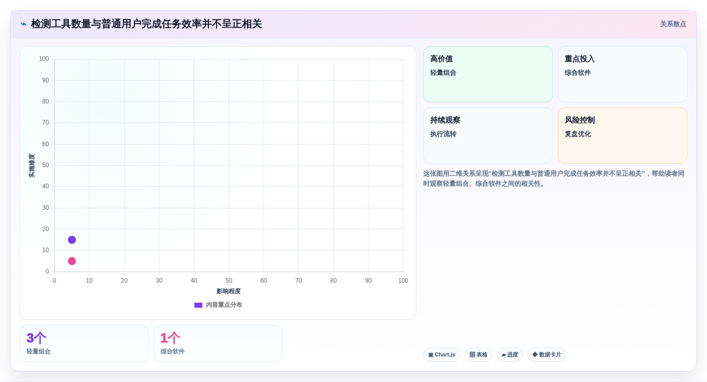 2026年最值得关注的6大win1检测工具盘点:哪款最适合你?