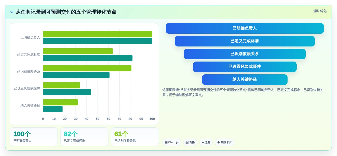 项目管理利器:2026年7款顶级团队代办软件工具对比分析