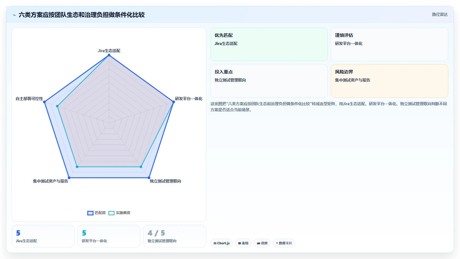 2026年必看:6大软件测试图书管理系统工具对比与选型指南
