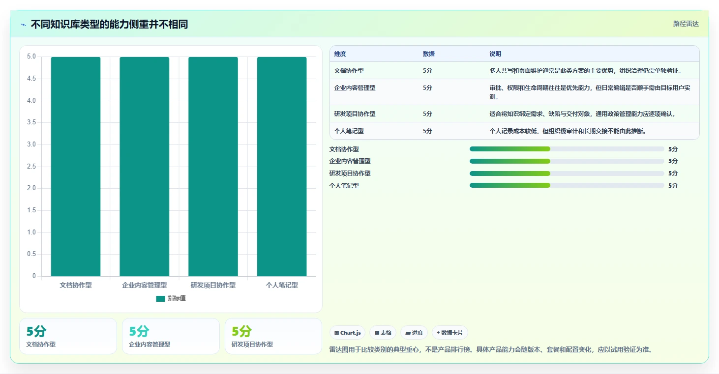 知识管理升级指南：2026年热门知识库搭建系统工具选型攻略