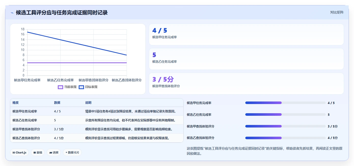 从入门到精通:2026年知识管理工具选购指南