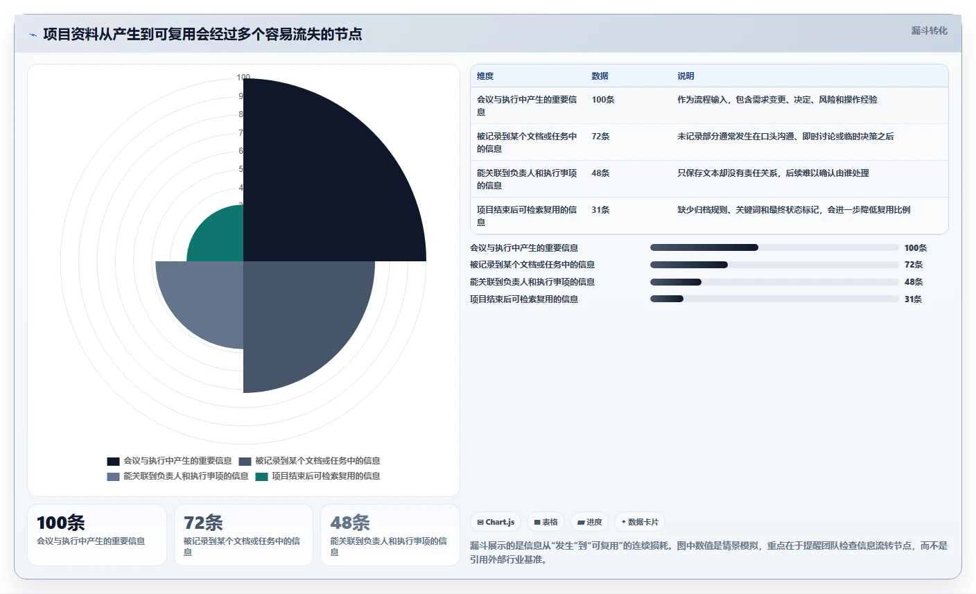 项目管理效率倍增!5大管理文档软件o开头的工具盘点(2026版)