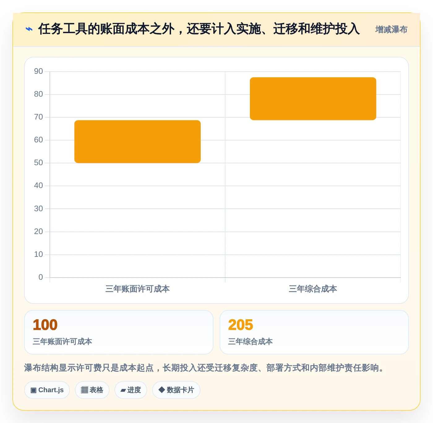 任务的软件选型指南:2026年企业管理者必看的8款工具