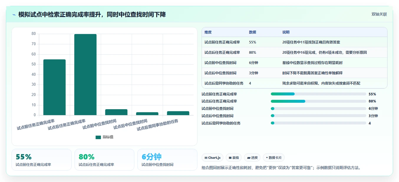提升团队协作效率:2026年6大知识库及知识平台选型指南