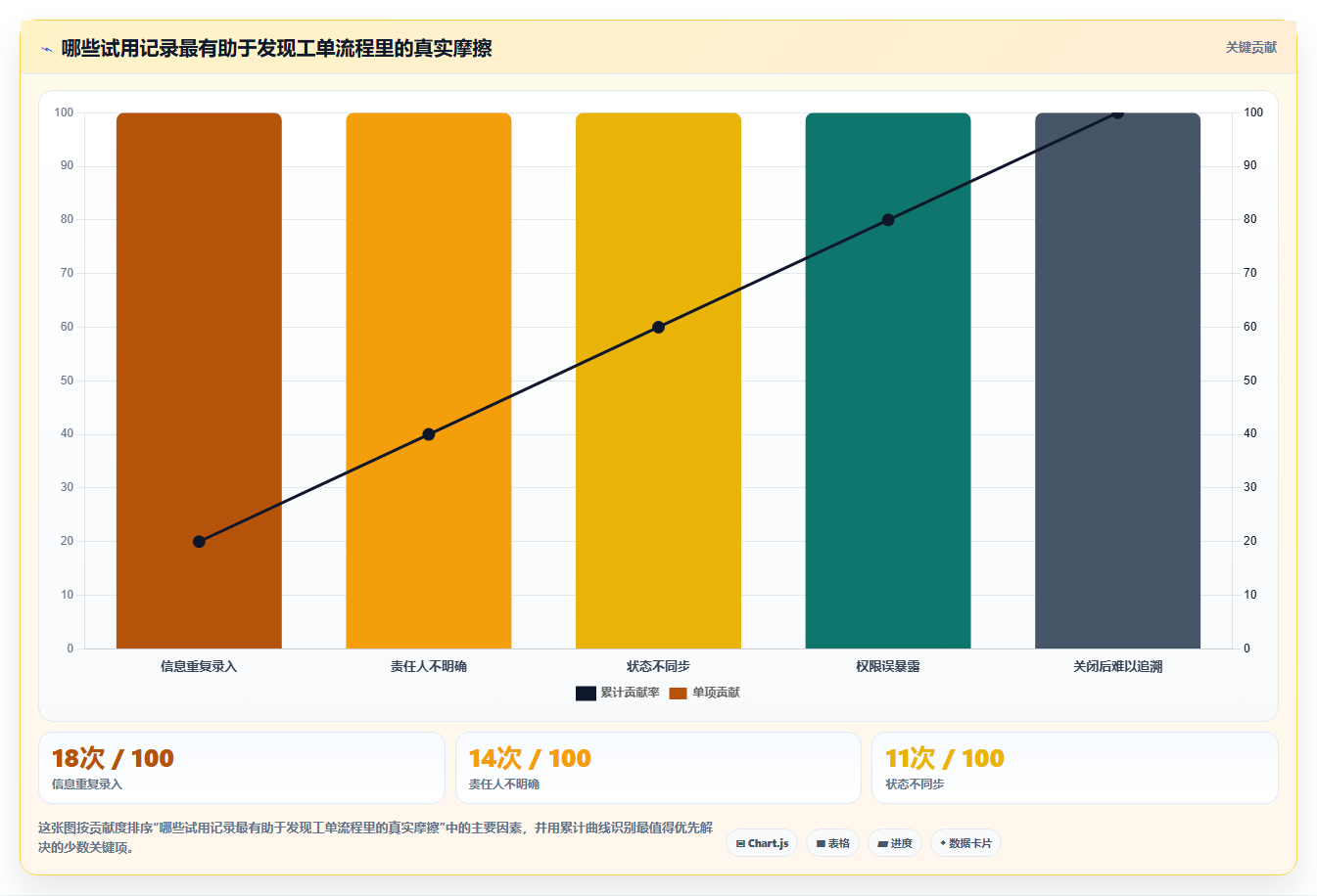 2026年带工单管理的研发管理系统哪个体验好?深度测评与选型指南