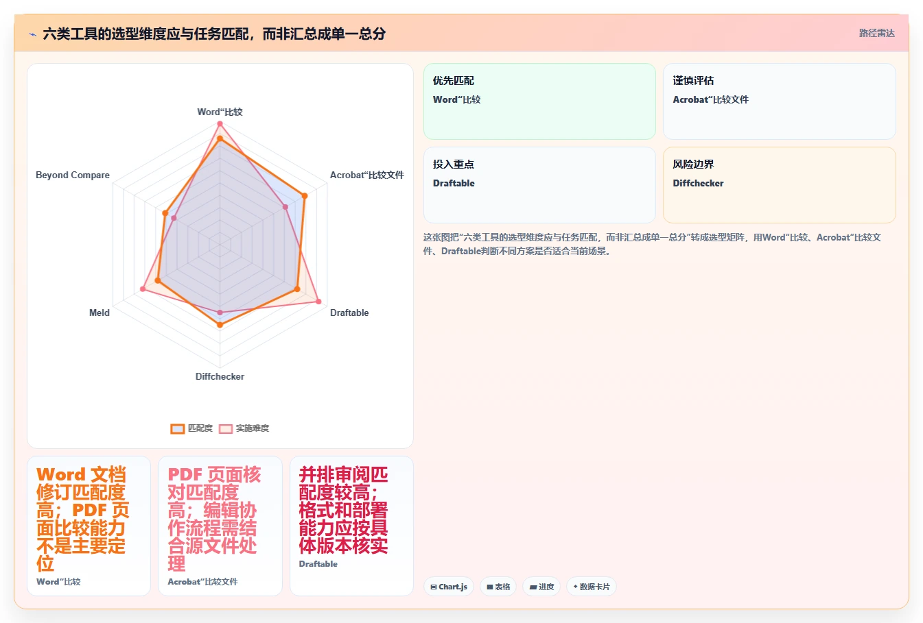 2026年文档对比工具大盘点：6款效率神器助你轻松对比文本