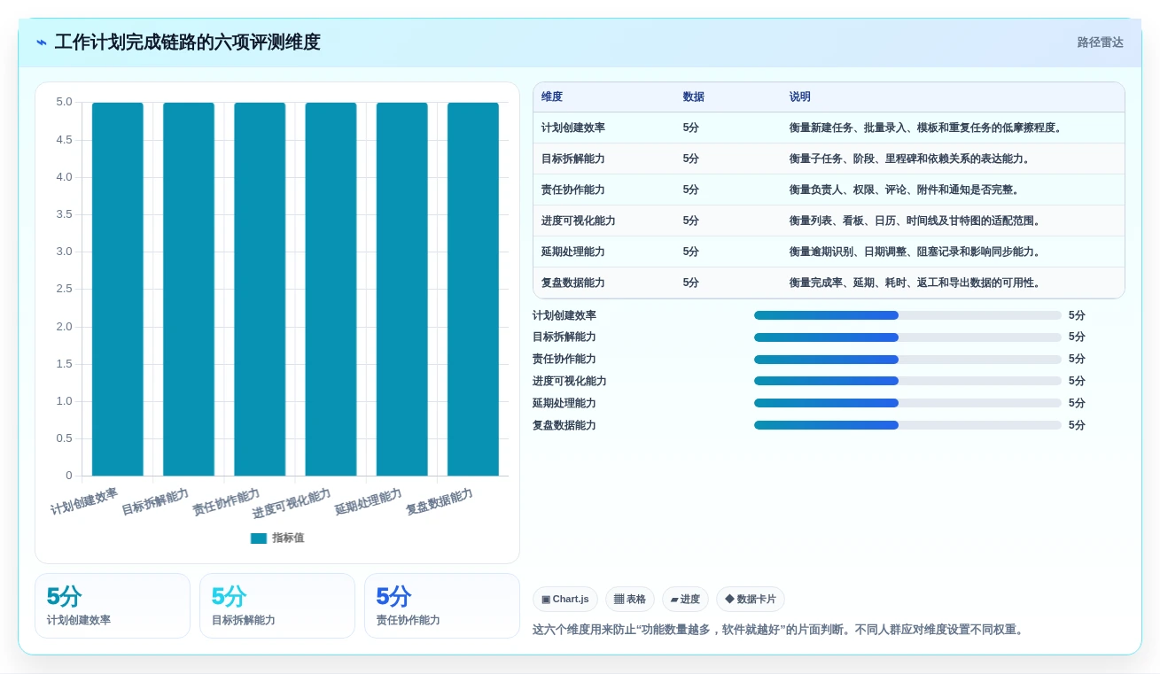 2026年效率神器:6款顶级工作计划完成软件全面对比