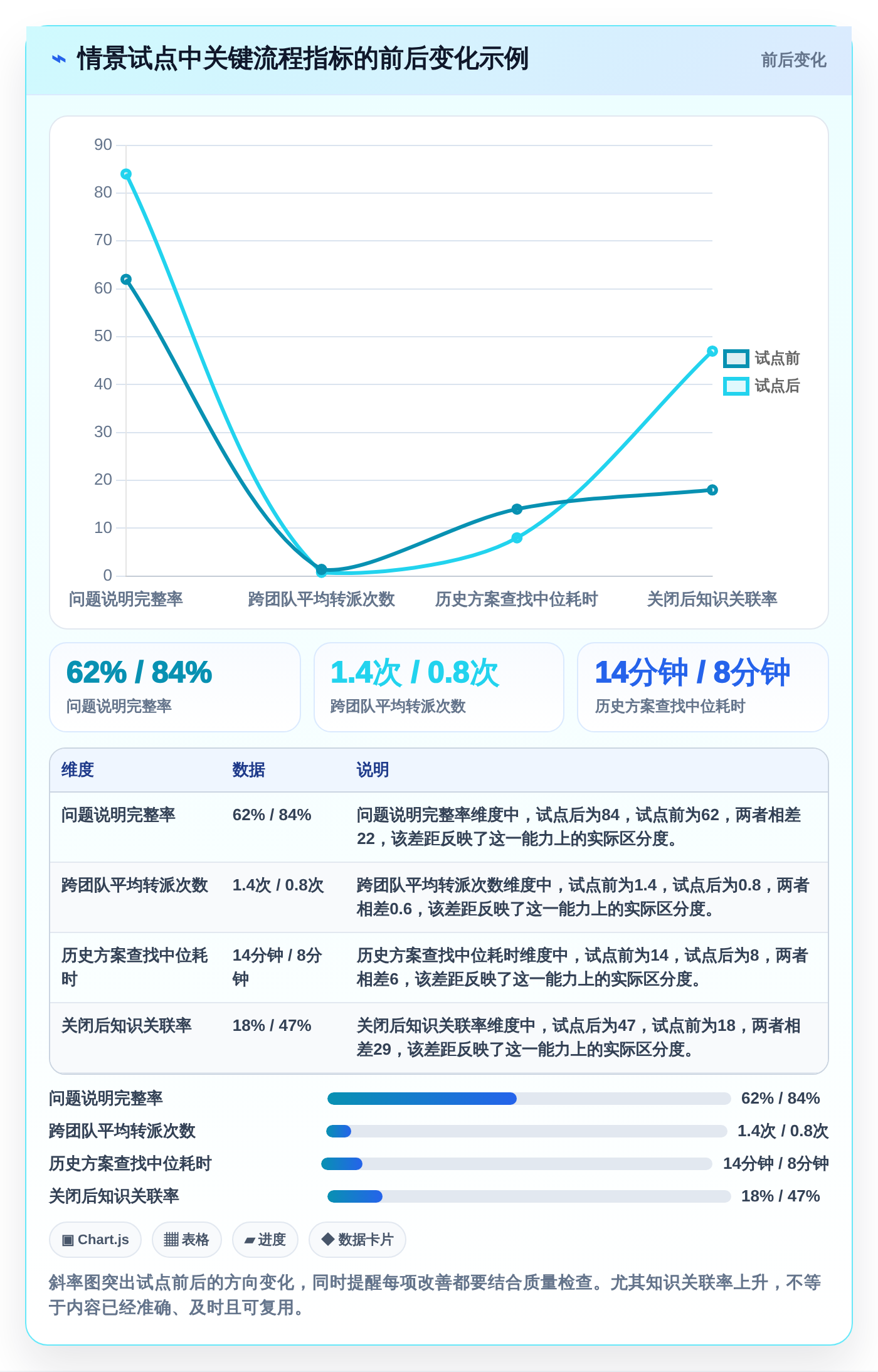 选对问题跟踪知识库系统事半功倍：2026年5大热门工具深度对比