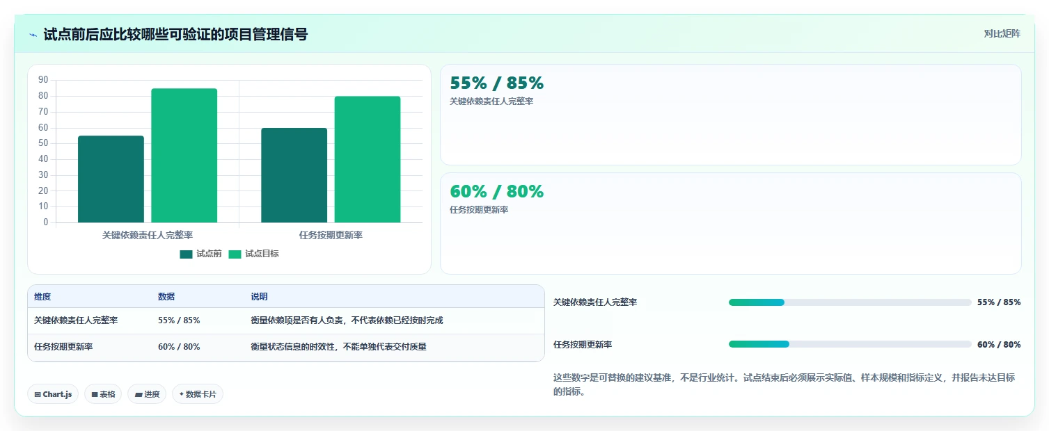 突破效率瓶颈：2026年最值得投资的5款多个项目管理工具盘点