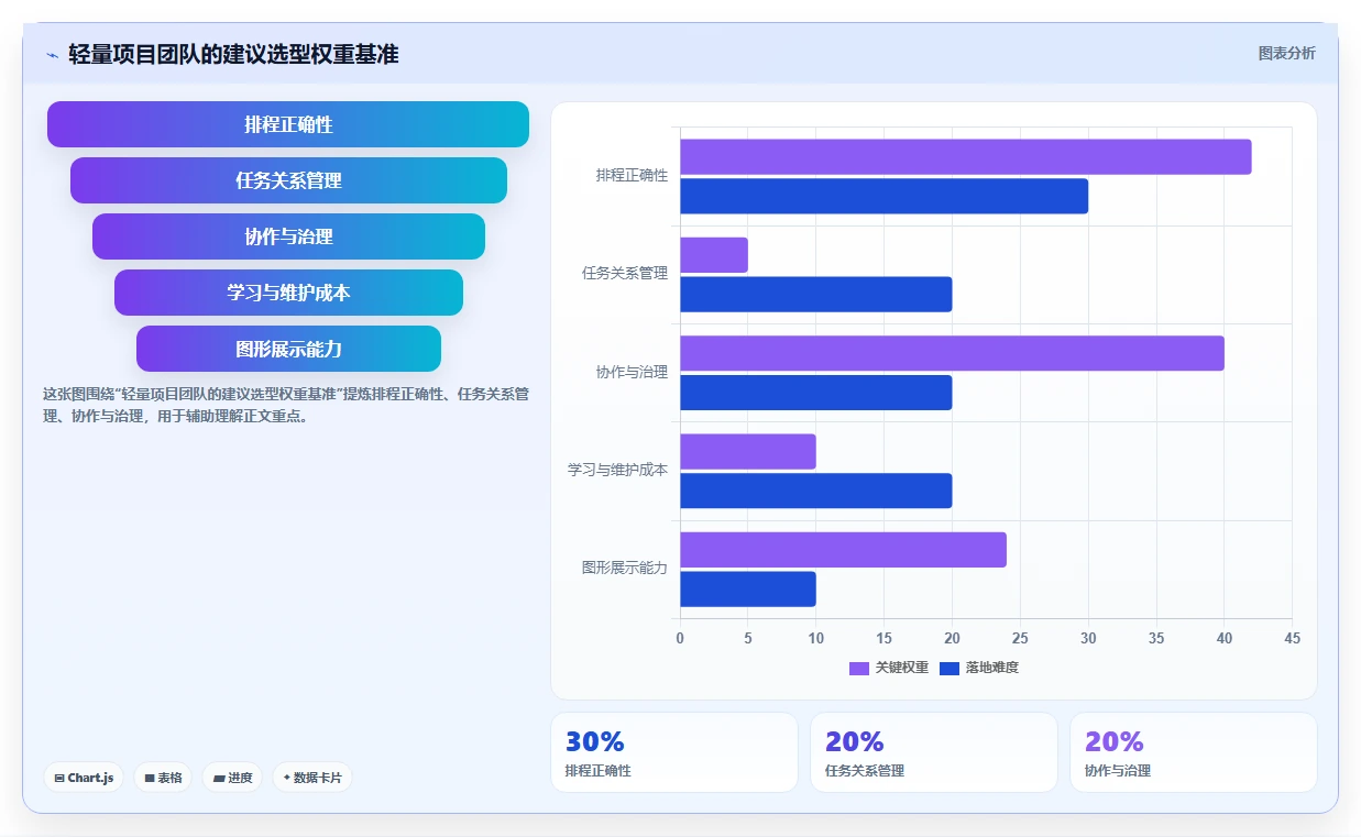 选择困难症?2026年网络计划图软件选型指南,7款工具全面评测