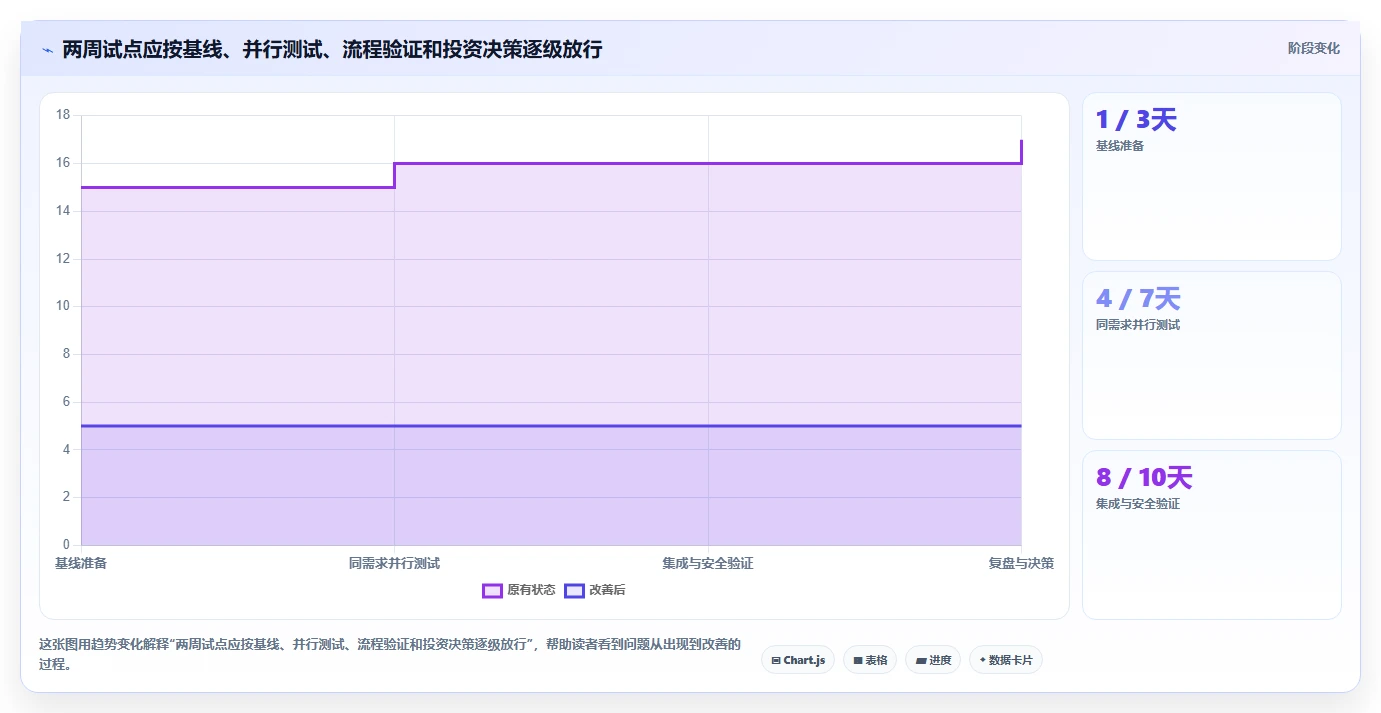 测试工程师必备：2026年最值得投资的5款测试用例生成工具