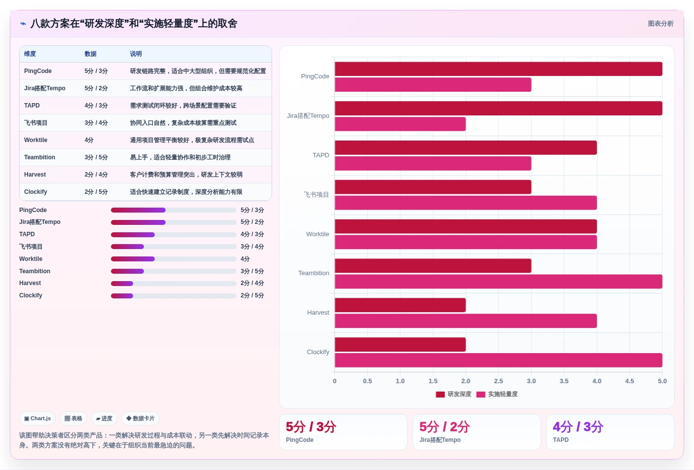 研发团队必备:2026年最受欢迎的8款公司工时系统全面评测