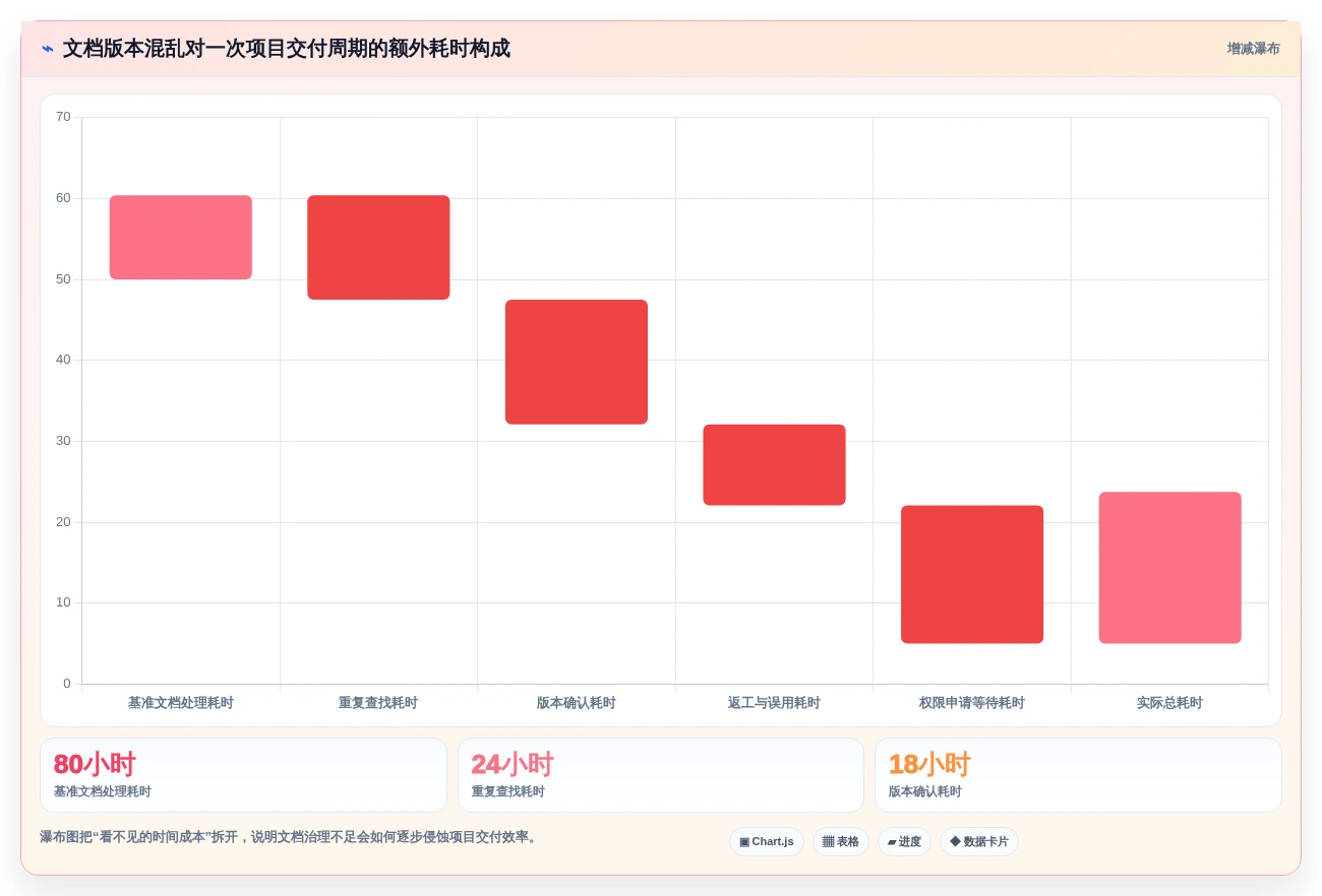 企业文档管理革新：2026年度6款顶级泰坦文档管理软件推荐