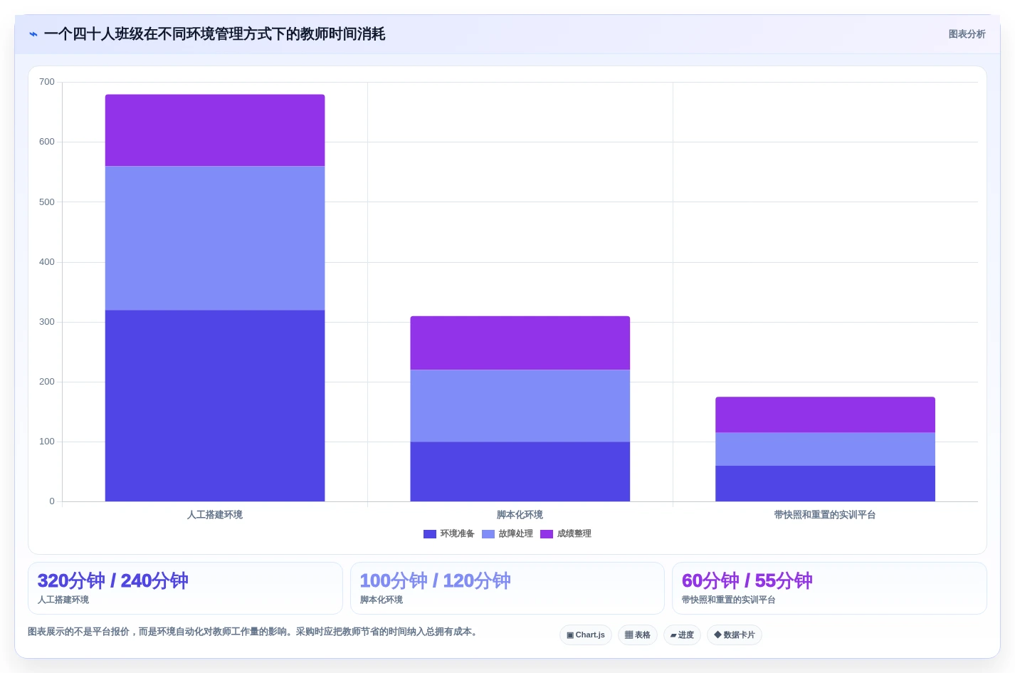 2026年软件测试云实训平台选型指南:6大平台深度对比