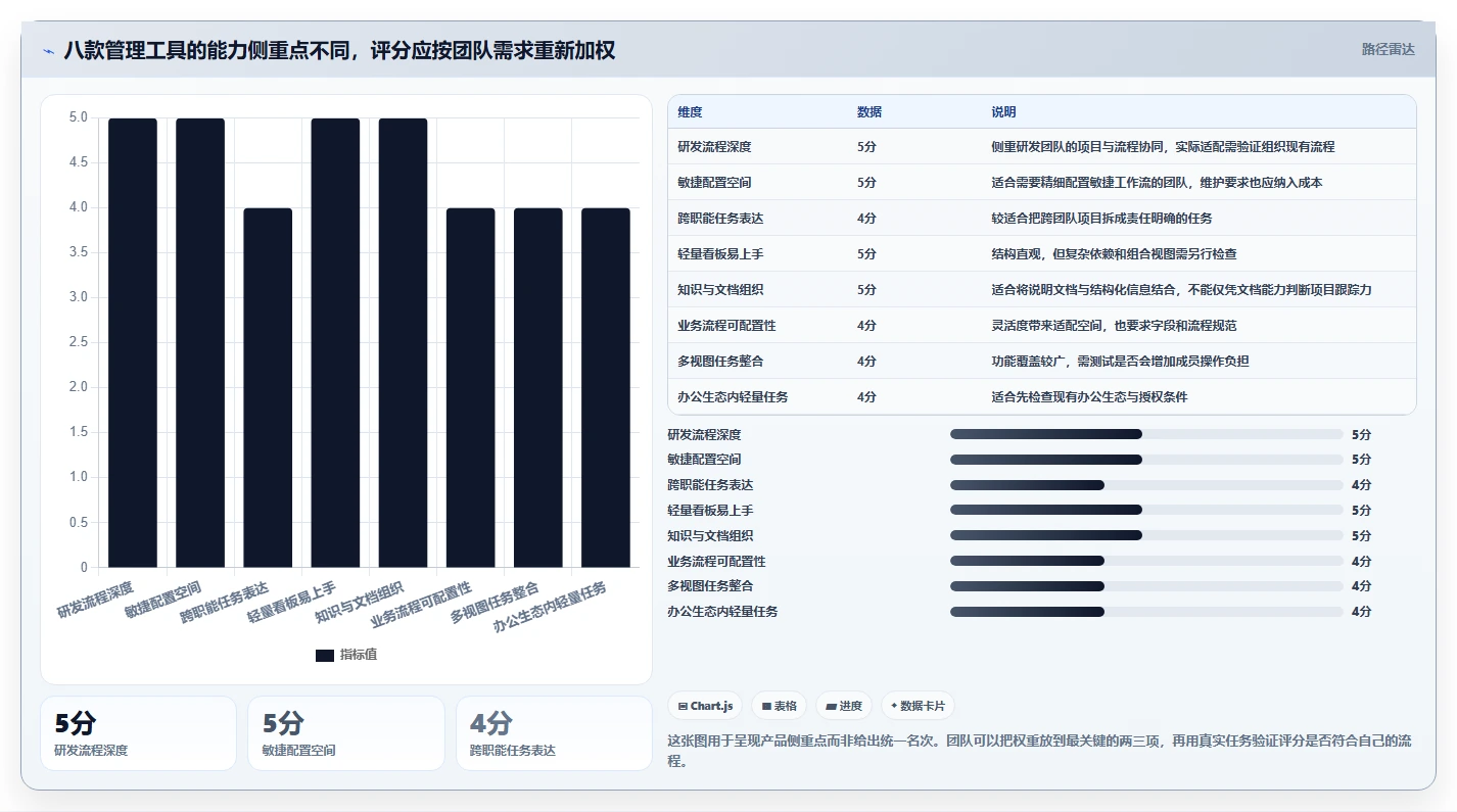 2026年效率之选：8款10大常用管理工具深度对比