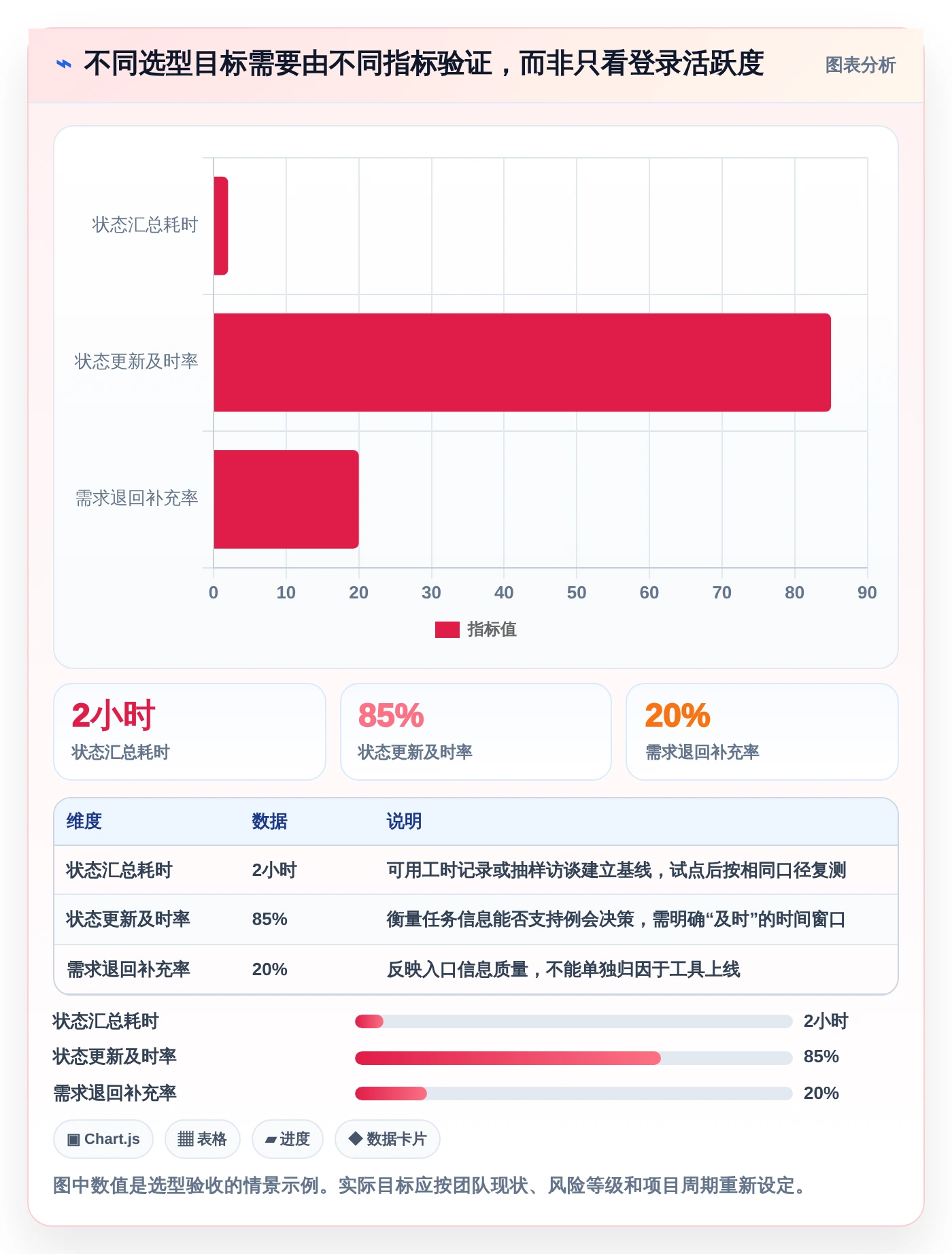 如何选择最适合你的项目管理工具？2026年有什么好用的项目管理软件选型指南
