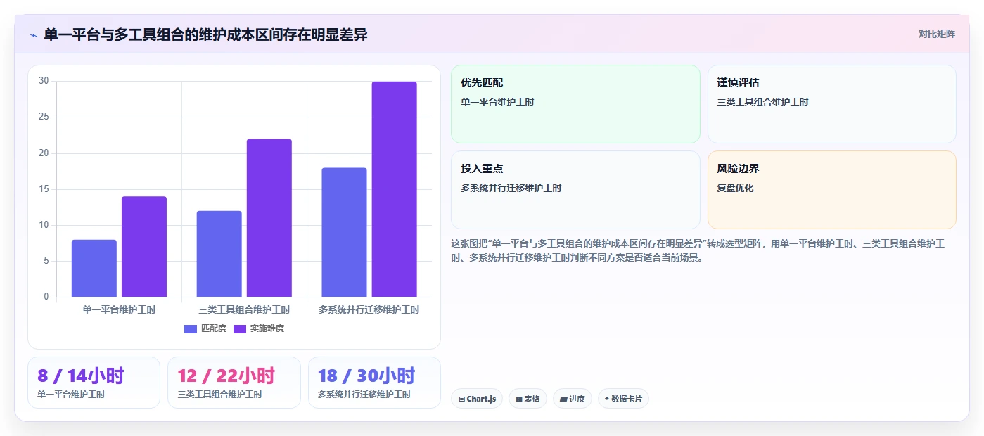 从新手到大师：2026年产品经理好用的工具选择指南