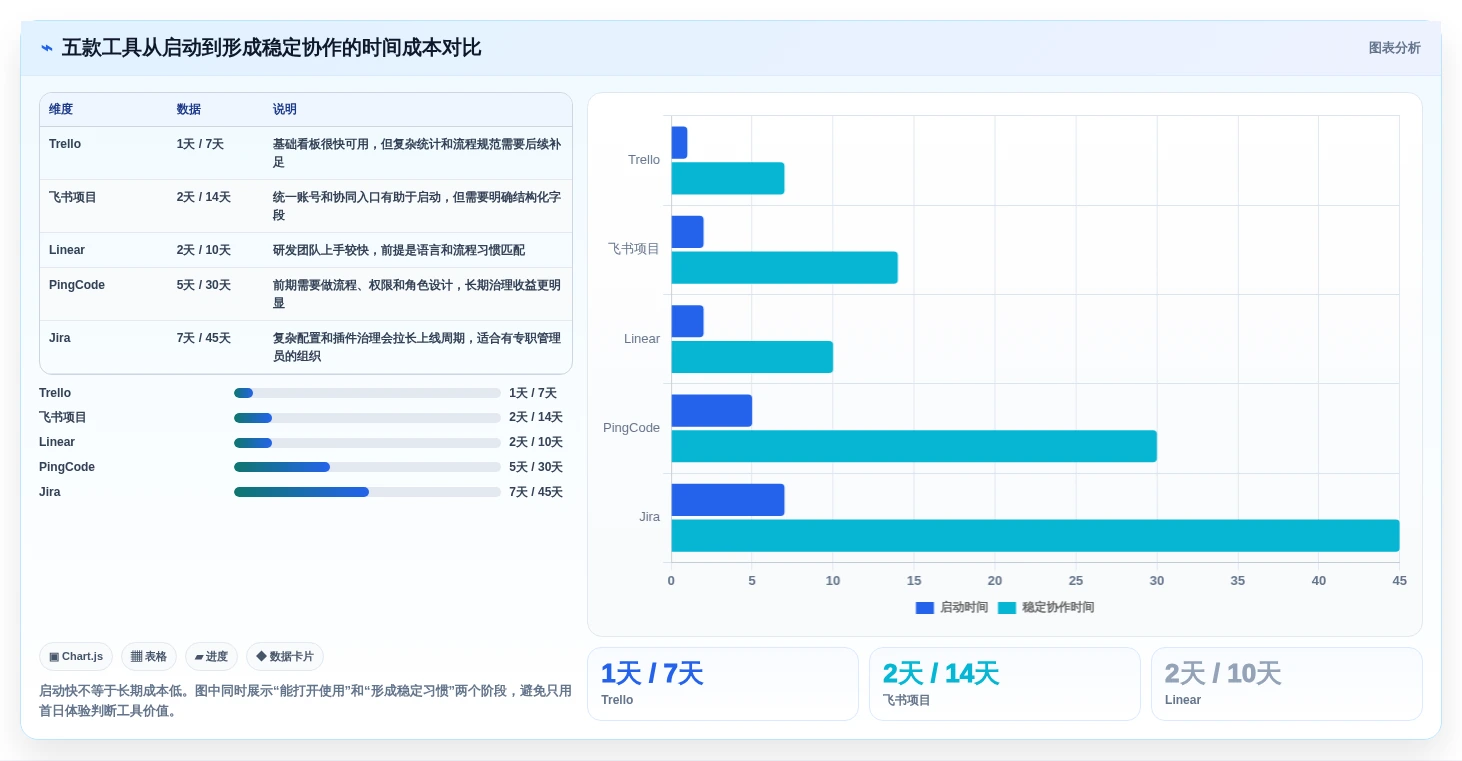 提升效率必备：2026年值得关注的5款一;推荐