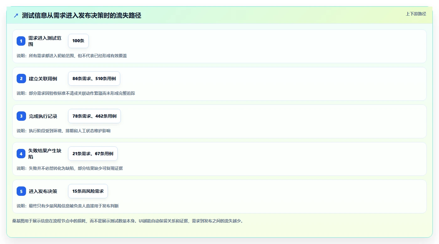 高效研发管理：2026年最值得投资的5款测试管理平台UI