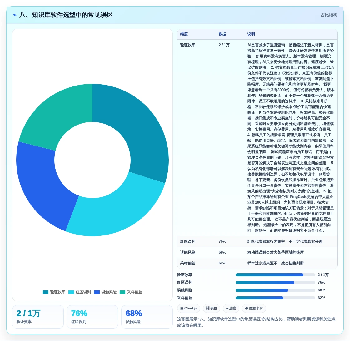 八、知识库软件选型中的常见误区