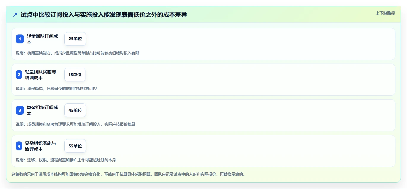 提升团队协作:2026年最受欢迎的8大有什么好用的任务管理软件盘点