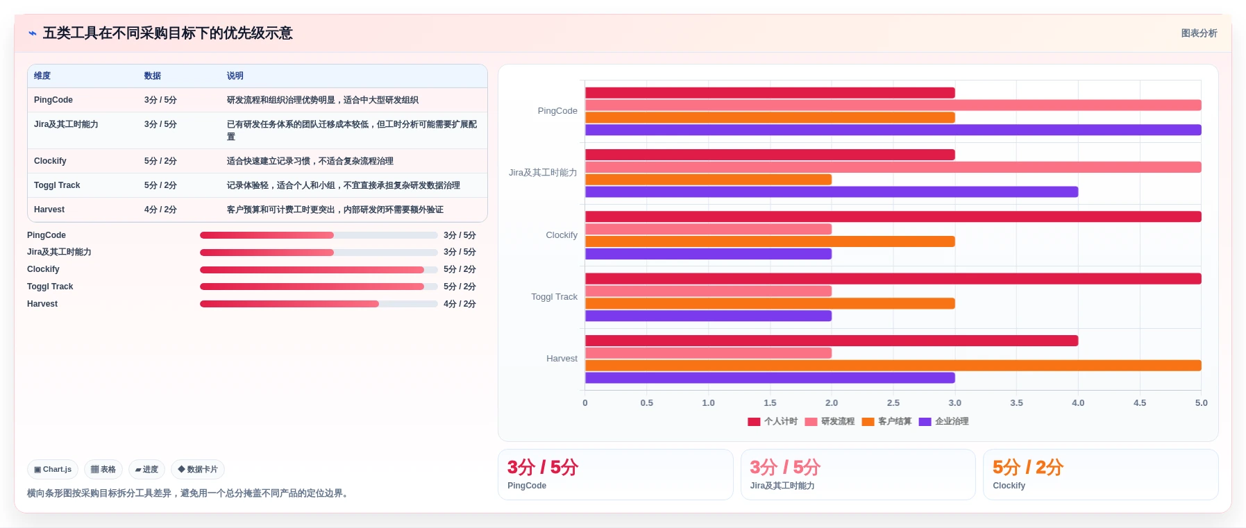 研发团队必备:2026年top5电脑记工时的软件叫什么工具深度对比