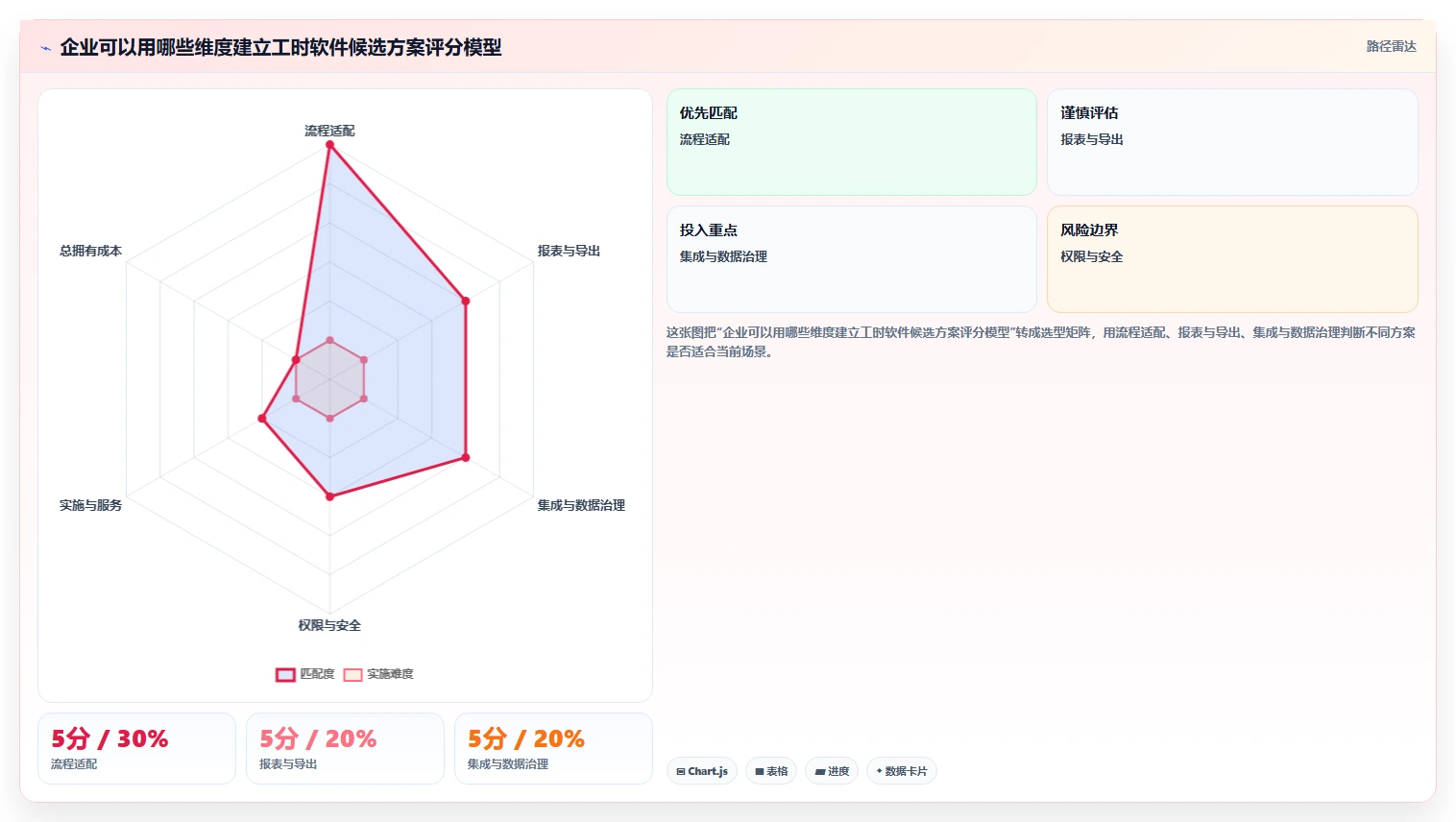 如何选择完美契合的工时表软件?2026年企业级工具选型指南