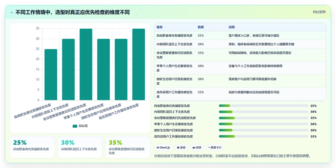 2026年效率神器:6款顶级做计划工具全面对比