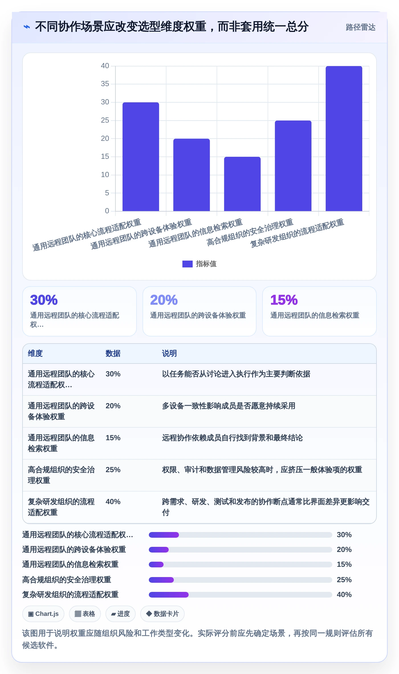 远程办公新选择：2026年最受欢迎的5大Mac协作软件推荐