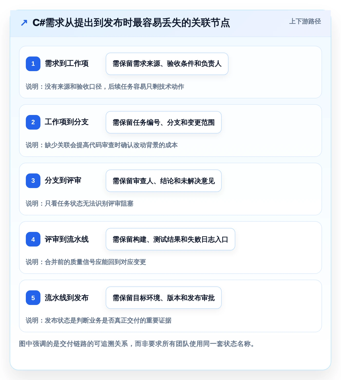 2026年效率之选：6款顶级c#工作任务管理系统工具深度对比