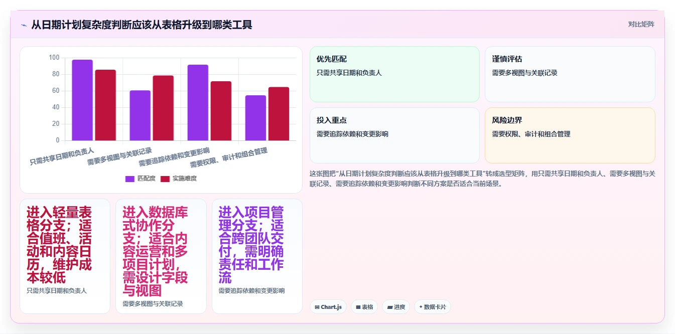 提升团队协作：2026年不可错过的7款日期计划表格软件盘点