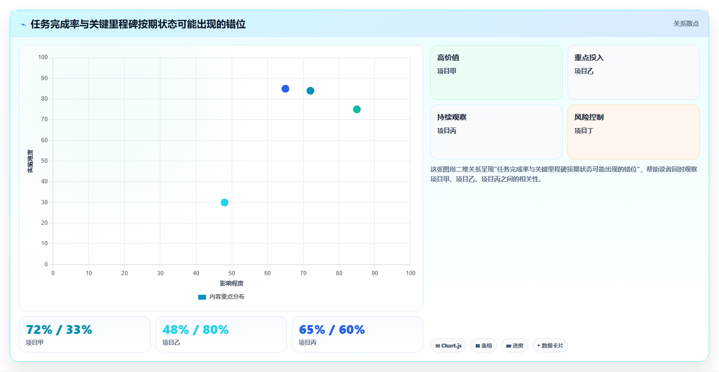 提升团队效率:2026年最值得尝试的5大项目跟踪进度表excel推荐