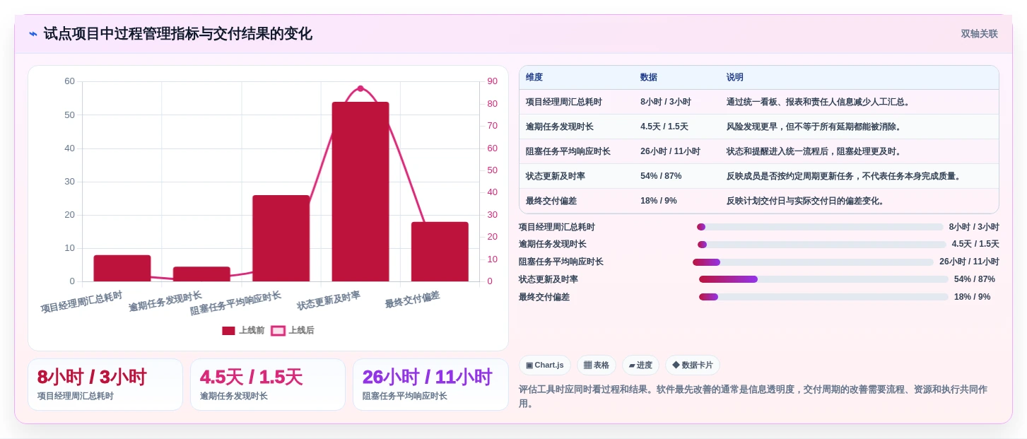提升团队生产力:2026年不可错过的7款工作进度条软件工具