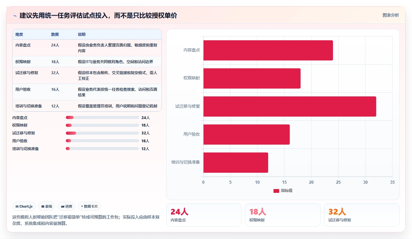 2026年医疗健康行业适用的Confluence替代软件深度测评