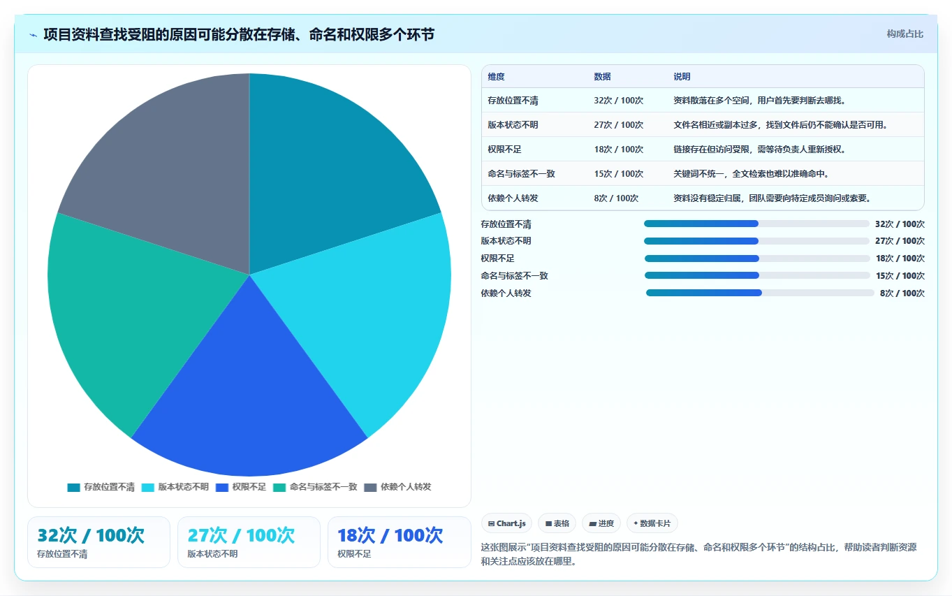 项目管理新趋势:2026年不可错过的5大文档一体化系统