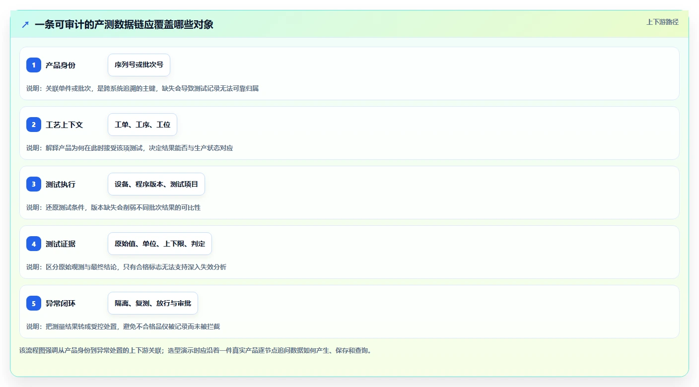 优化研发效率：2026年最值得关注的7款产测数据管理系统
