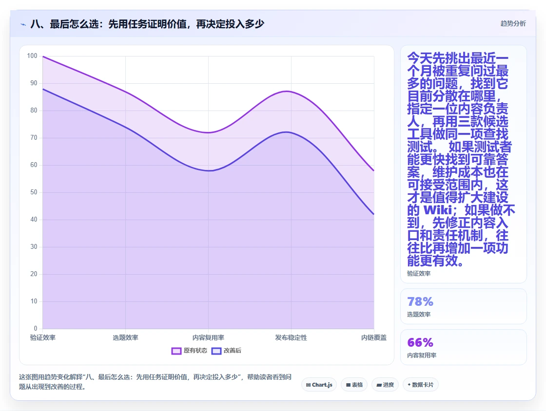 八、最后怎么选:先用任务证明价值,再决定投入多少