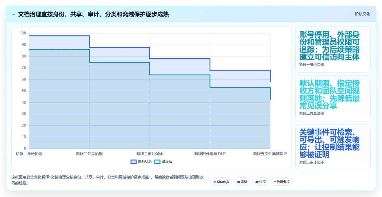 远程办公时代必备：2026年8款热门文档安全管理系统深度评测