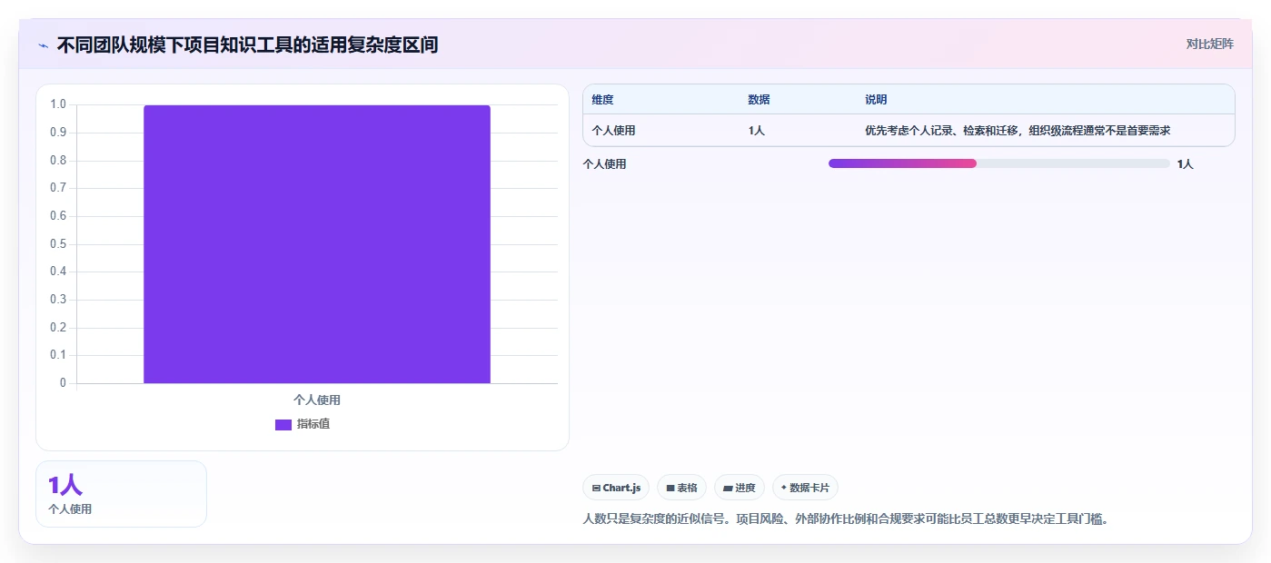项目经理必看!2026年7款热门项目管理笔记软件深度评测