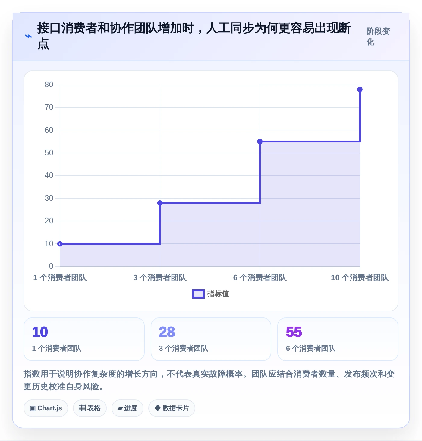 如何选择最适合你的协同设计管理系统内部接口管理工具?2026年选型指南