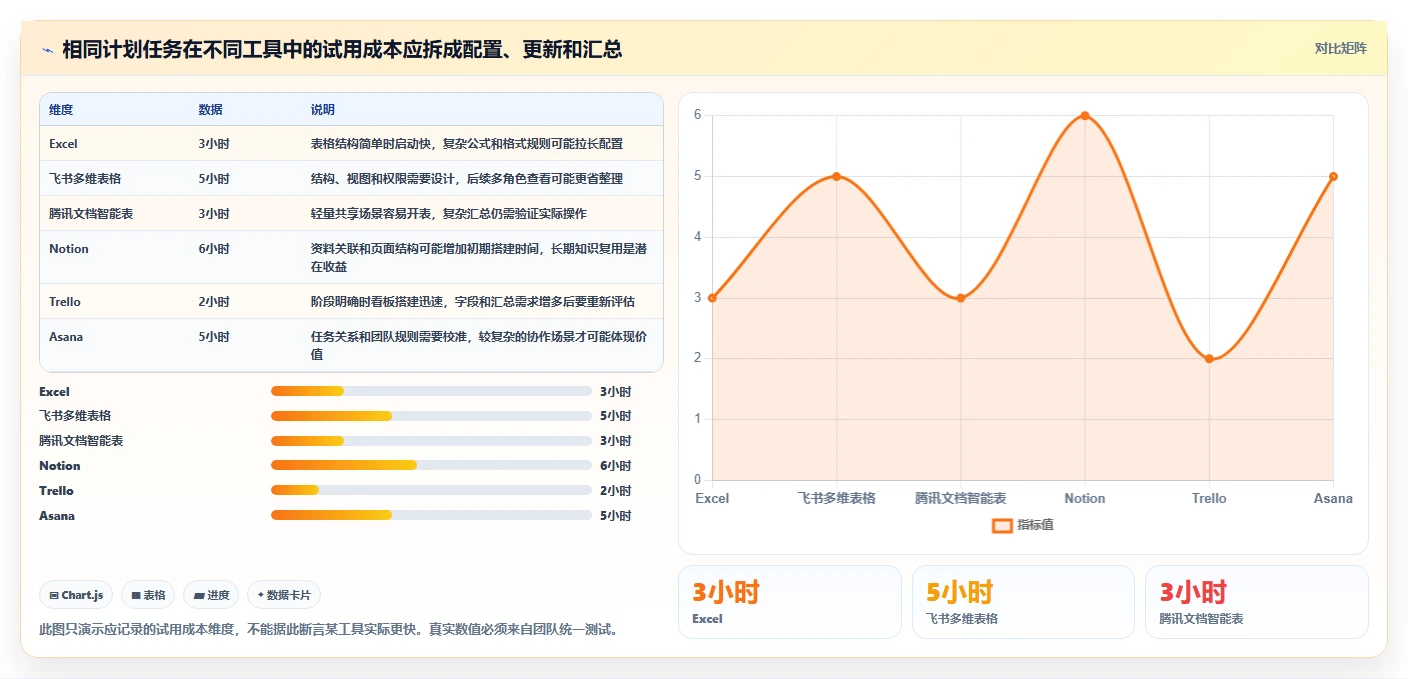 2026年效率之选:6大计划跟进表工具全面对比