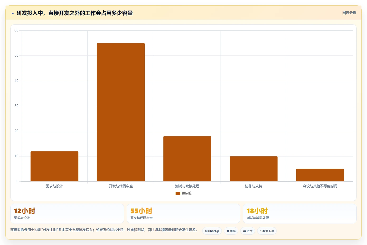 研发团队必备:2026年工时计算系统选型指南TOP7