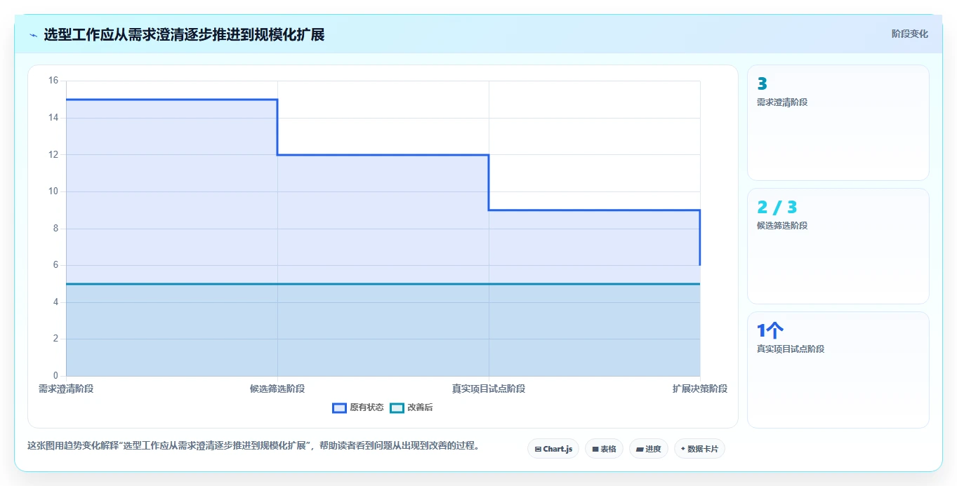 项目管理新趋势:2026年值得关注的7大项目经理专用工具推荐