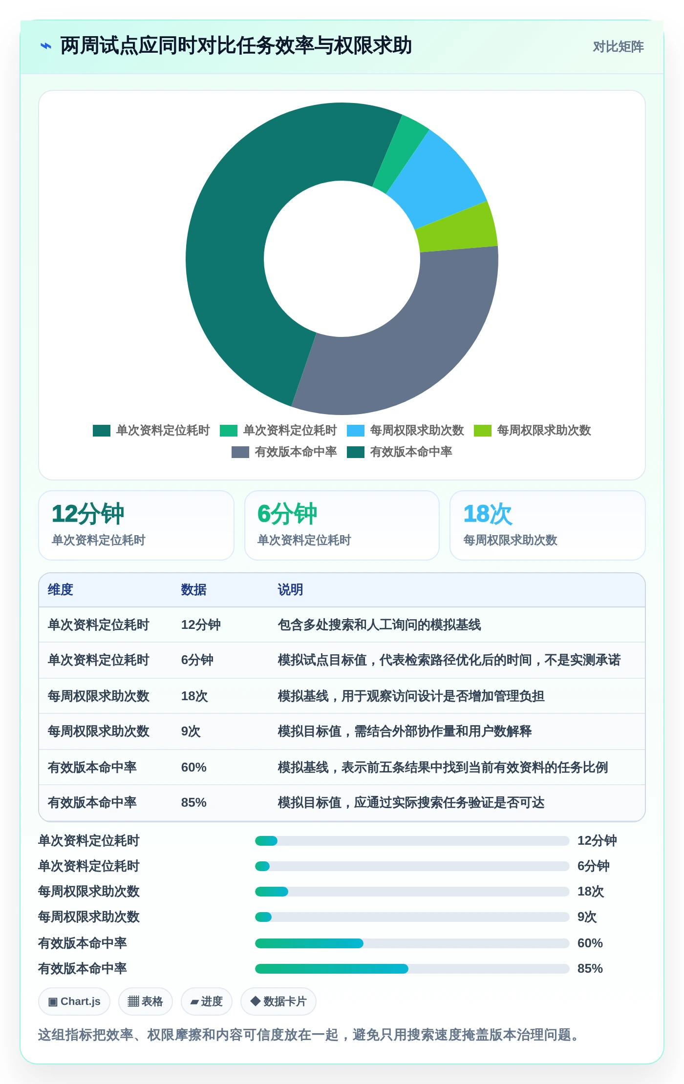 告别文档混乱!2026年文档管理系统知乎选型指南:7款必备工具